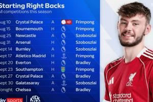 频繁变动！利物浦本赛季没有右后卫能够连续4场首发