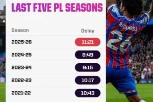 本赛季英超等待掷界外球的平均时间为11.21秒，近5年最久